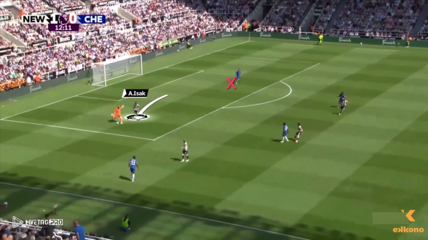 Alexander Isak pressing the goalkeeper while closing the passing lane to the center back, forcing to play long ball.