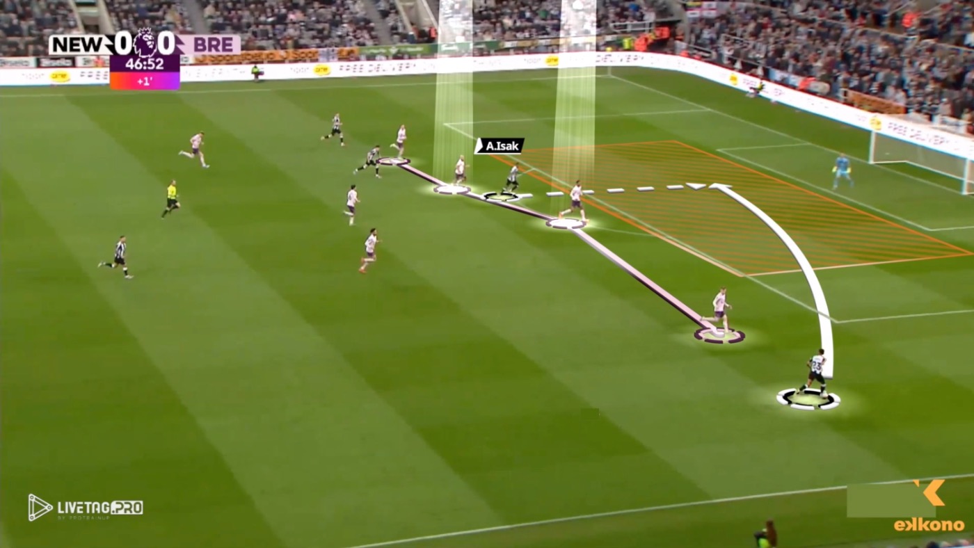 Alexander Isak attacks the space behind the center-back in the penalty area, putting himself in a good scoring position.