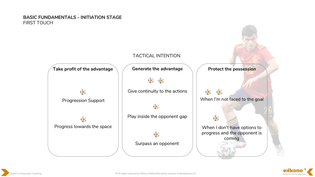 1. Basic Fundamentals. Introducction. First touch
