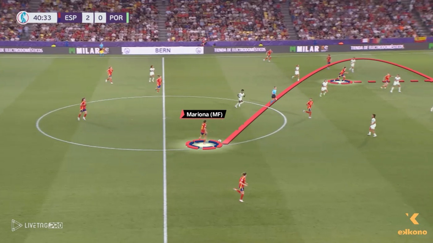 Mariona Caldentey. Arsenal