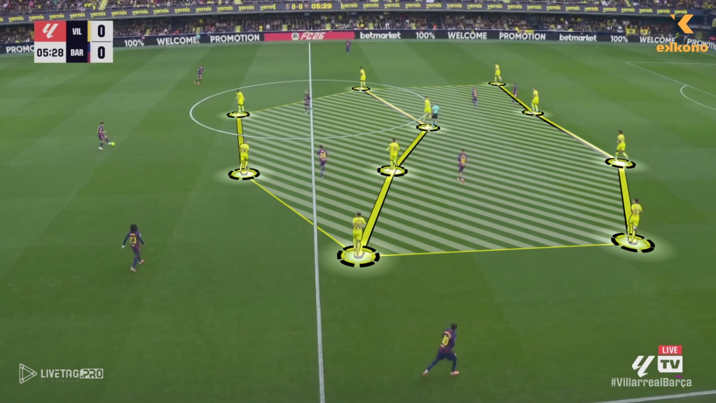 Marcelino 4-4-2 System.