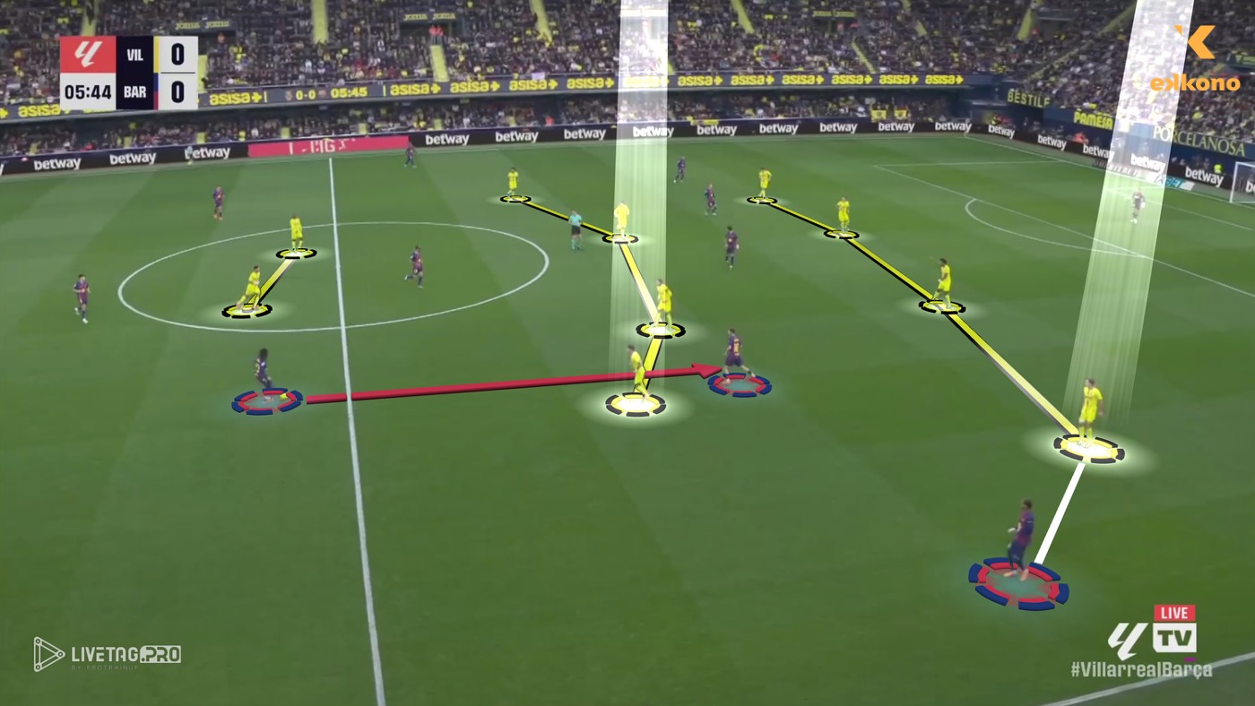 Marcelino 4-4-2 System