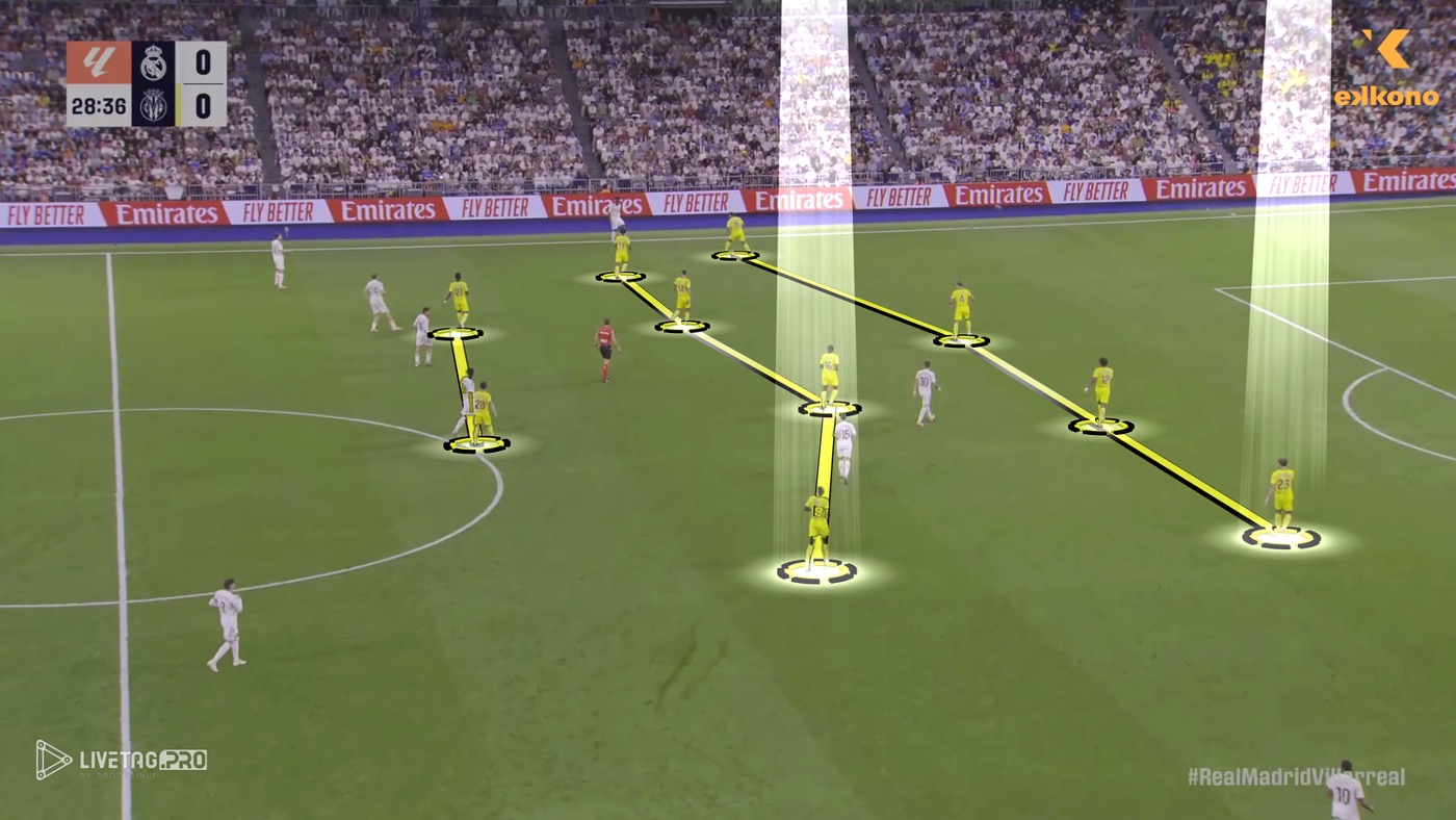 Marcelino 4-4-2 System