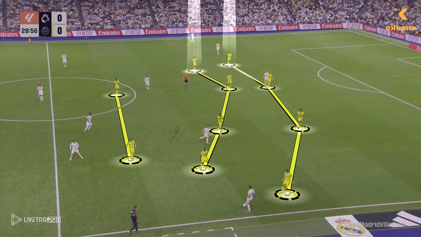 Marcelino 4-4-2 System