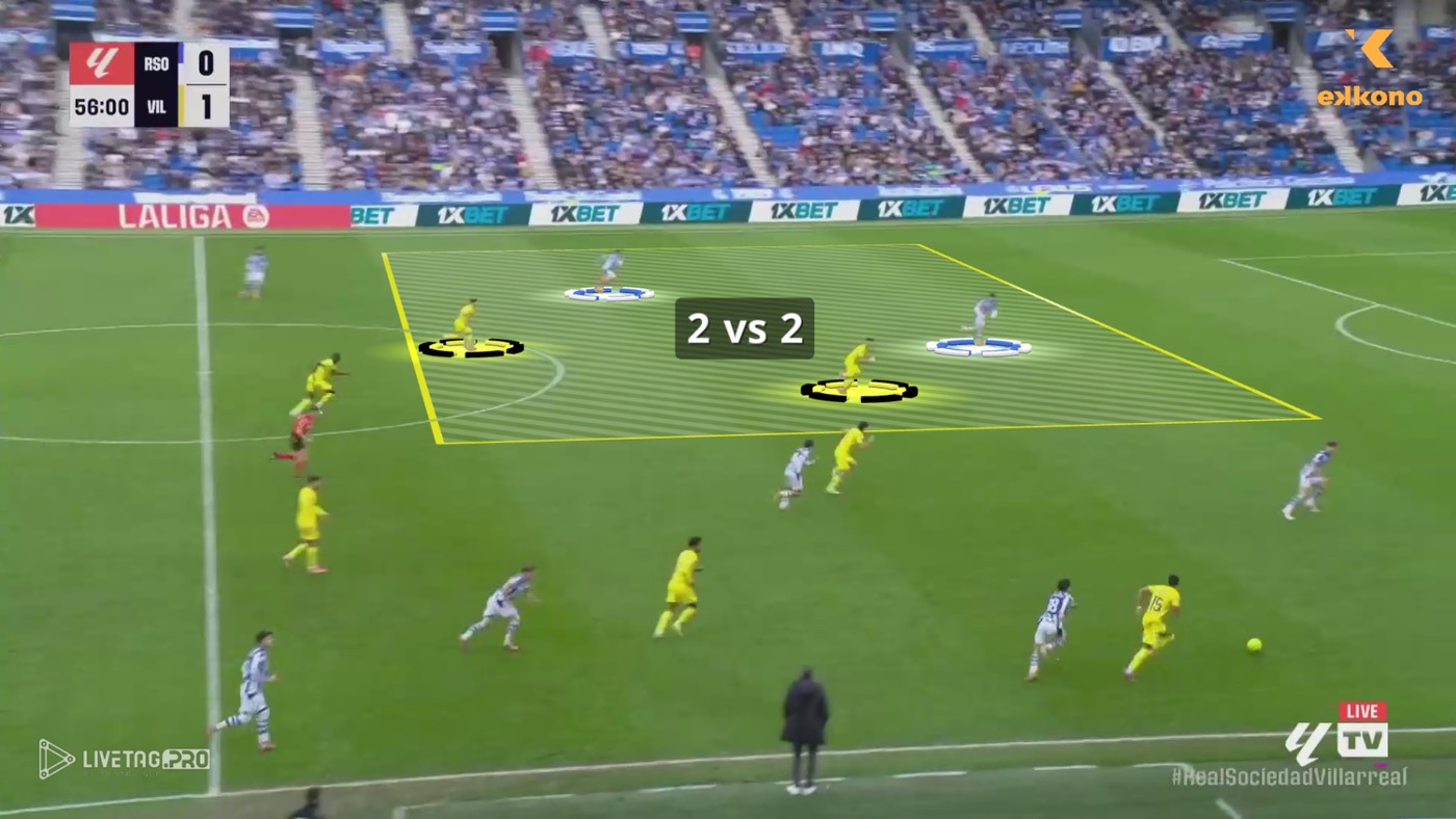 Marcelino 4-4-2 System