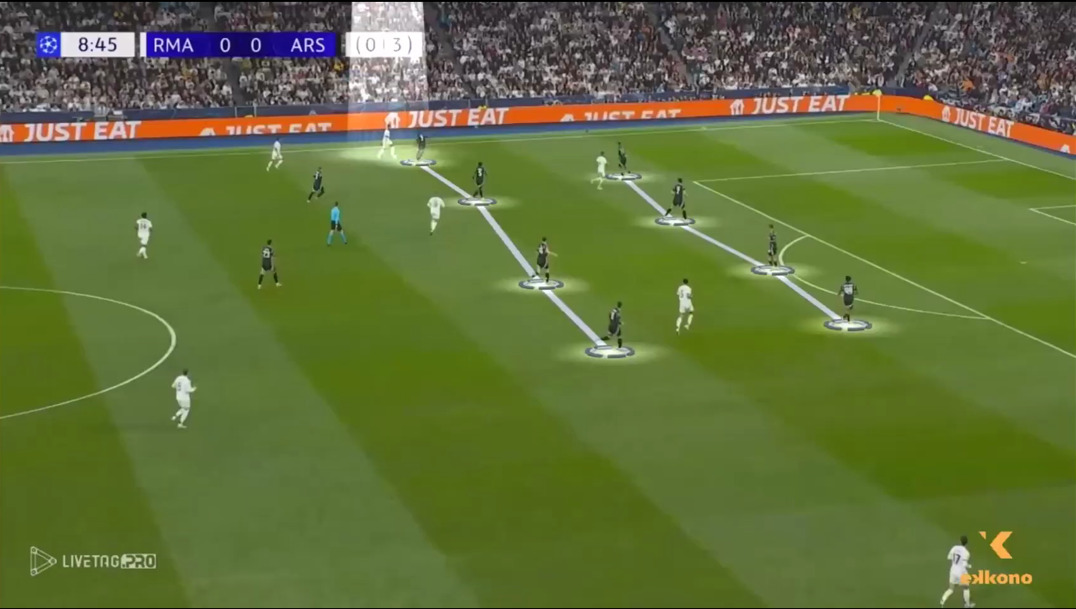 Manchester City uses the low-block defense against Madrid
