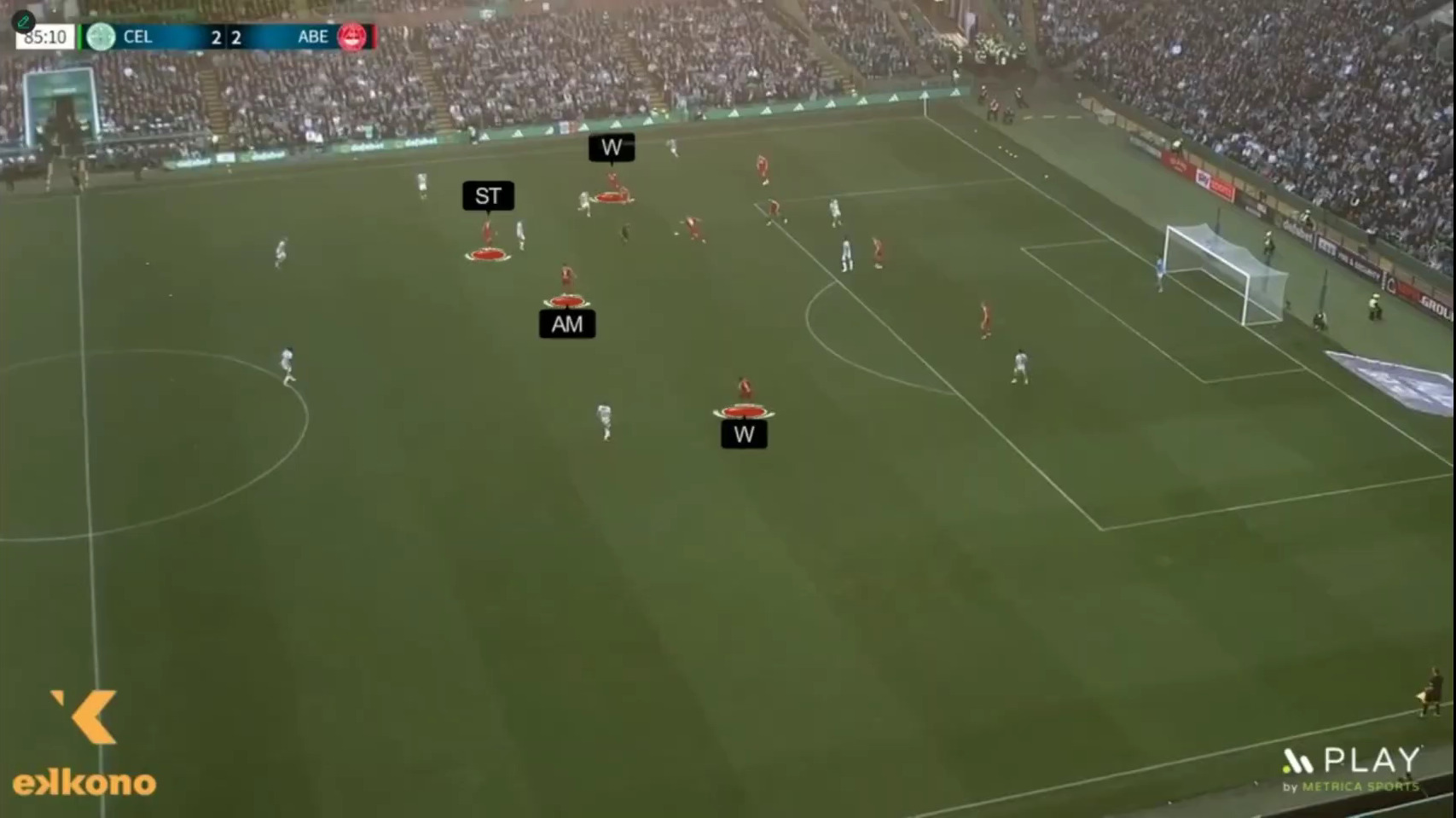 Aberdeen prepare a counterattack after uses low-block defense