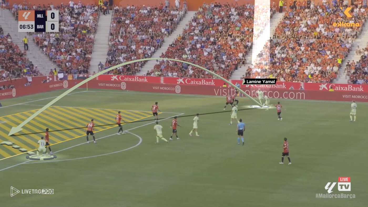 Lamine Yamal Lamine Yamal