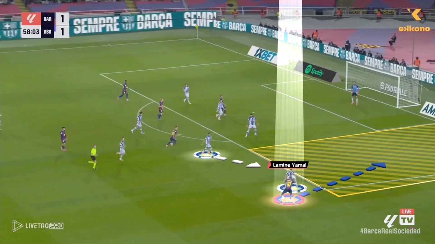 Lamine Yamal Lamine Yamal