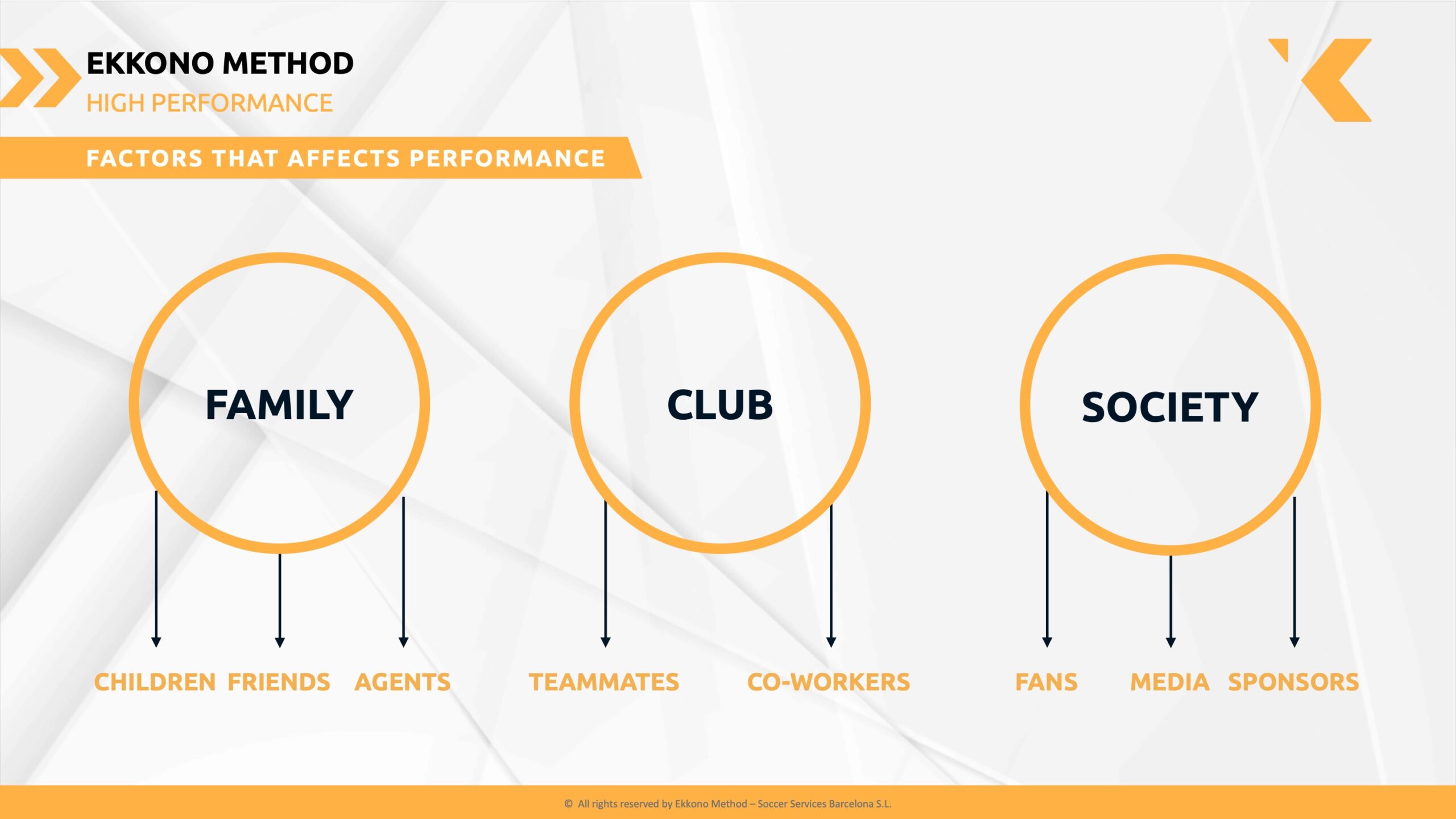 High Performace High Performace