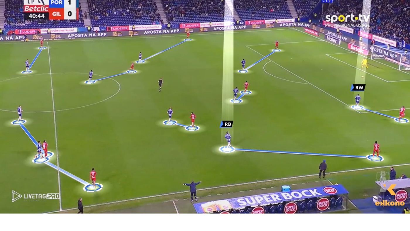 Francesco Farioli’s Porto