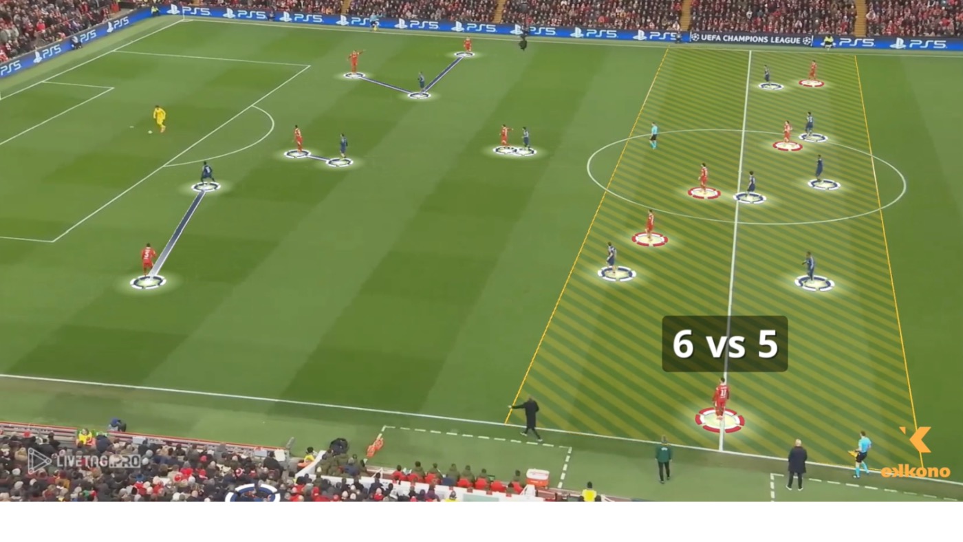 High Pressing: Block, Duels & Hybrid