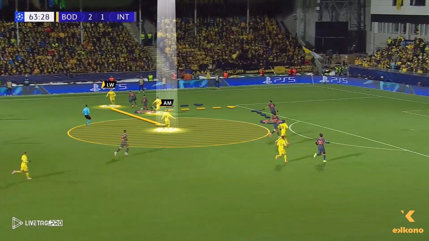 Knutsen’s Bodø/Glimt Knutsen’s Bodø/Glimt