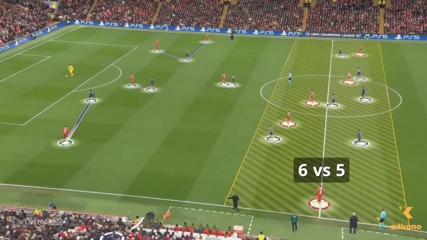 High Pressing: Block, Duels & Hybrid