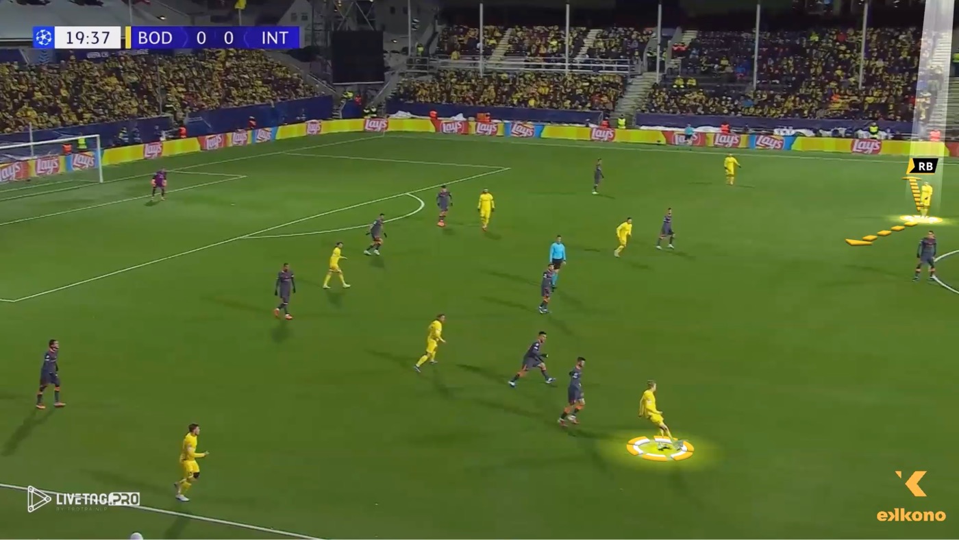 Knutsen’s Bodø/Glimt Knutsen’s Bodø/Glimt