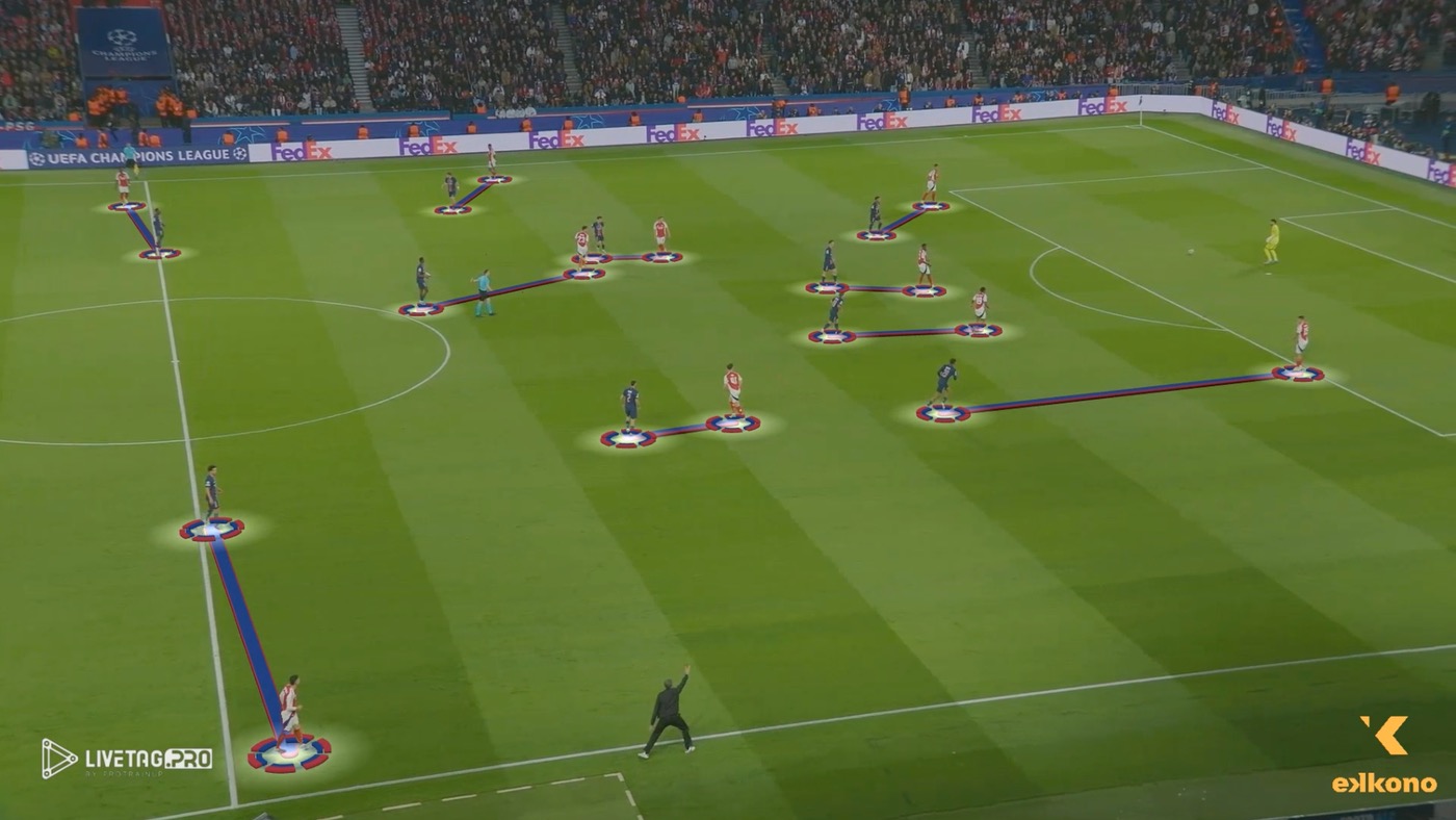 High Pressing: Block, Duels & Hybrid