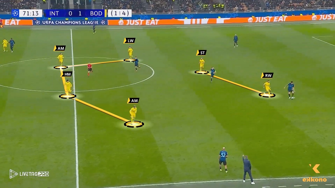 Knutsen’s Bodø/Glimt