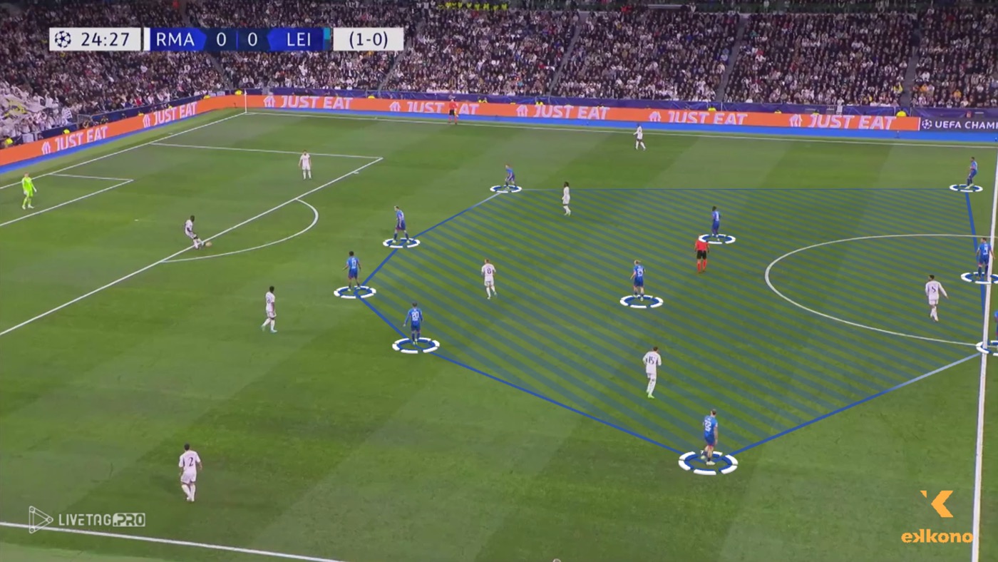 High Pressing: Block, Duels & Hybrid