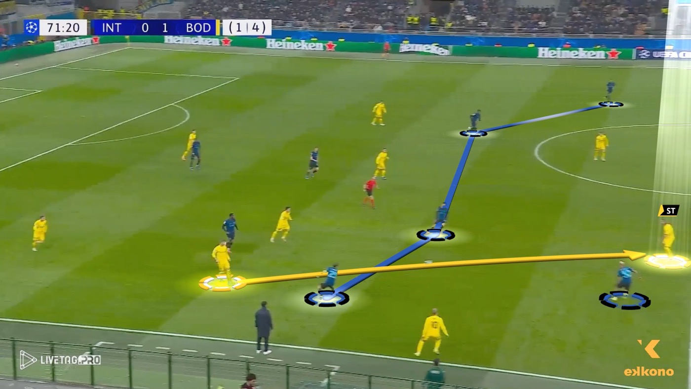 Knutsen’s Bodø/Glimt Knutsen’s Bodø/Glimt