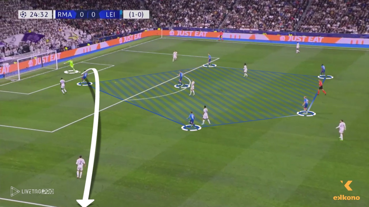 High Pressing: Block, Duels & Hybrid