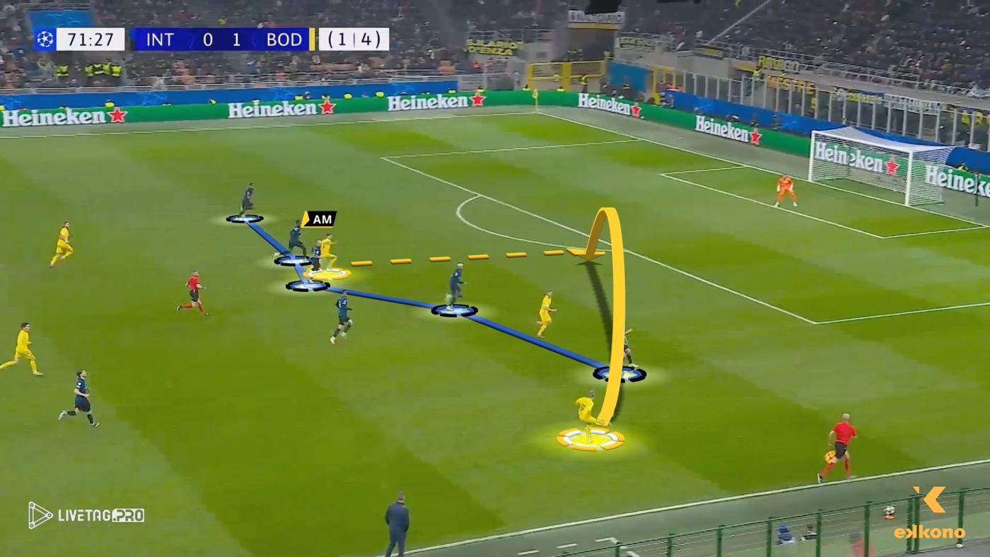 Knutsen’s Bodø/Glimt Knutsen’s Bodø/Glimt