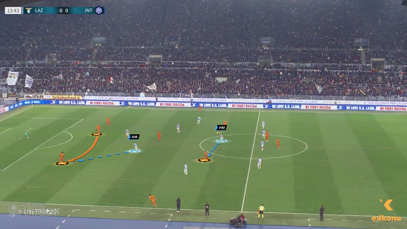 Advanced Midfielder presses the center back, while holding midfielder readjust his position