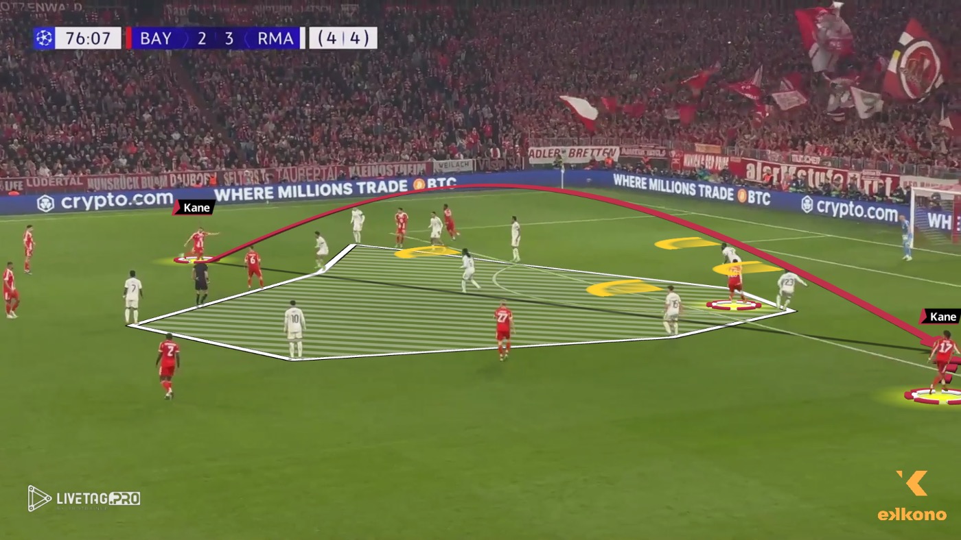 Kane switches the play to Olise