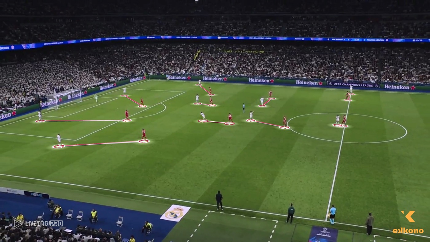Bayern Munich high pressing structure against Real Madrid with individual marking references