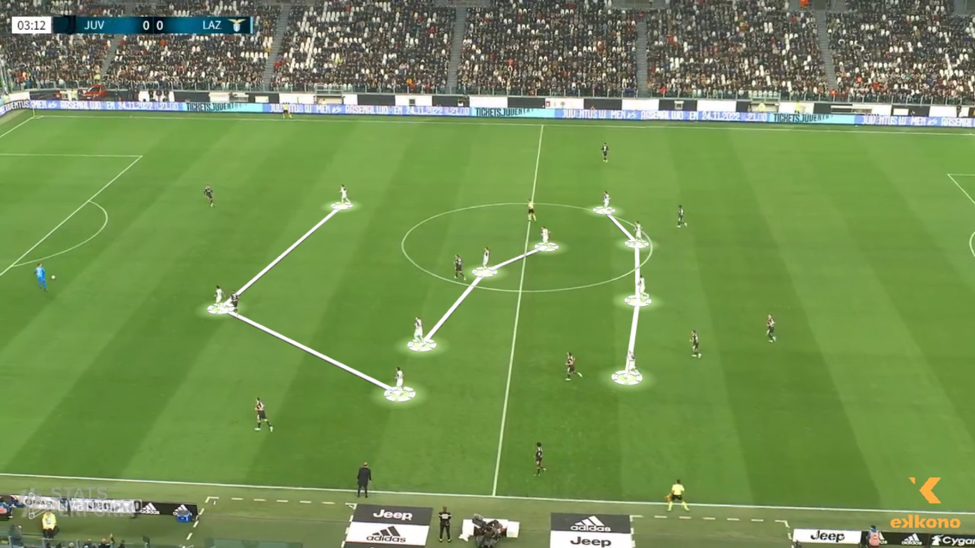 Lazio presses high in a 4-3-3 formation