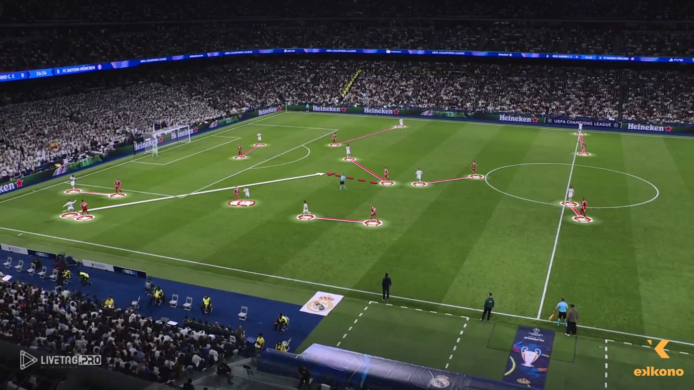 Bayern Munich pressing forcing a mistake