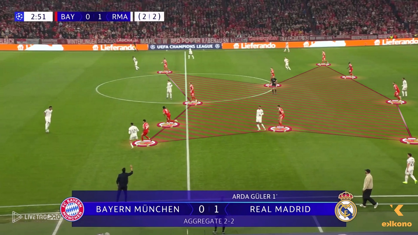Bayern Munich
