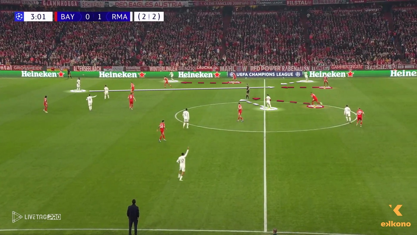 Bayern Munich players stepping forward to press their opponents.